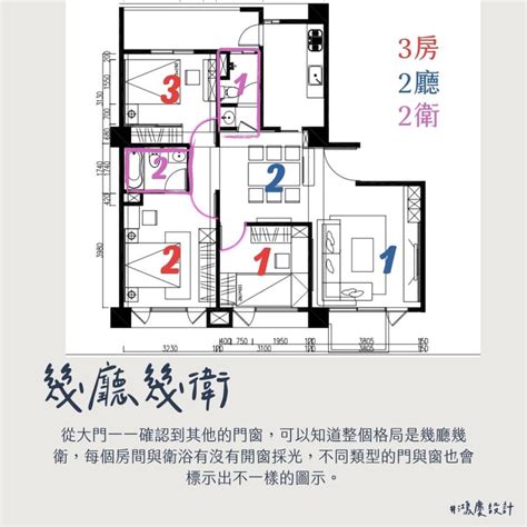 格局平面圖|房屋平面圖怎麼看？1分鐘看懂建案格局圖尺寸、符號。